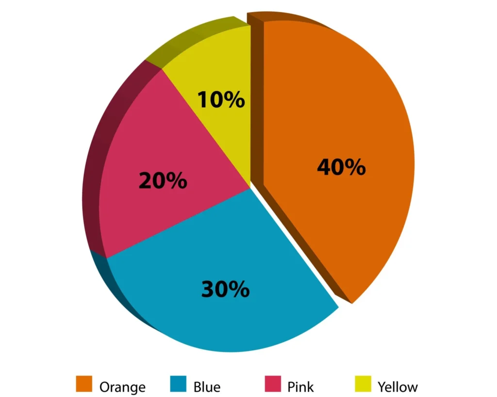 healthcare financing